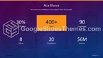 Negocio Tablas Infografías Gráficos Tema De Presentaciones De Google Slide 16