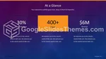 Negocio Tablas Infografías Gráficos Tema De Presentaciones De Google Slide 18