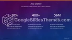 Negocio Tablas Infografías Gráficos Tema De Presentaciones De Google Slide 21