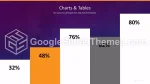 Biznes Wykresy Wykresów Infograficznych Gmotyw Google Prezentacje Slide 70
