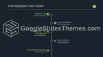 Affari Portafoglio Degli Investitori Tema Di Presentazioni Google Slide 02