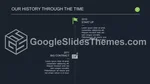 Affari Portafoglio Degli Investitori Tema Di Presentazioni Google Slide 07