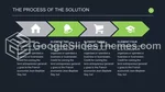 Affari Portafoglio Degli Investitori Tema Di Presentazioni Google Slide 34
