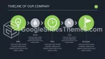 Geschäft Anlegerportfolio Google Präsentationen-Design Slide 43