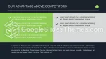 Affari Portafoglio Degli Investitori Tema Di Presentazioni Google Slide 55
