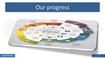 Bedrijf Presentatie Teamwerk Google Presentaties Thema Slide 06