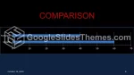 Cardiology Heart Care Google Slides Theme Slide 08