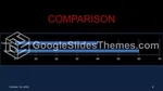 Kardiologi Hjärtvård Google Presentationer-Tema Slide 08