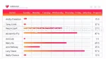 Kardiologi Hvad Er Kardiologi Google Slides Temaer Slide 12