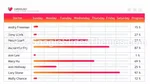 Kardiologi Hvad Er Kardiologi Google Slides Temaer Slide 12