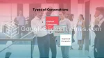 Corporativo Reunião De Equipe Da Empresa Tema Do Apresentações Google Slide 03