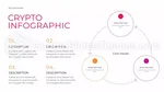 Cryptocurrency Bitcoin Financial Market Google Slides Theme Slide 30