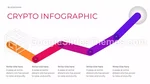 Cryptocurrency Bitcoin Financial Market Google Slides Theme Slide 35