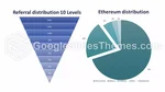 Kryptowaluta Ethereum Gmotyw Google Prezentacje Slide 08