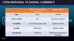 Crypto-Monnaie Qu’est-Ce Que La Crypto-Monnaie Thème Google Slides Slide 03