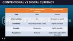 Kryptowaluta Co To Jest Kryptowaluta Gmotyw Google Prezentacje Slide 03
