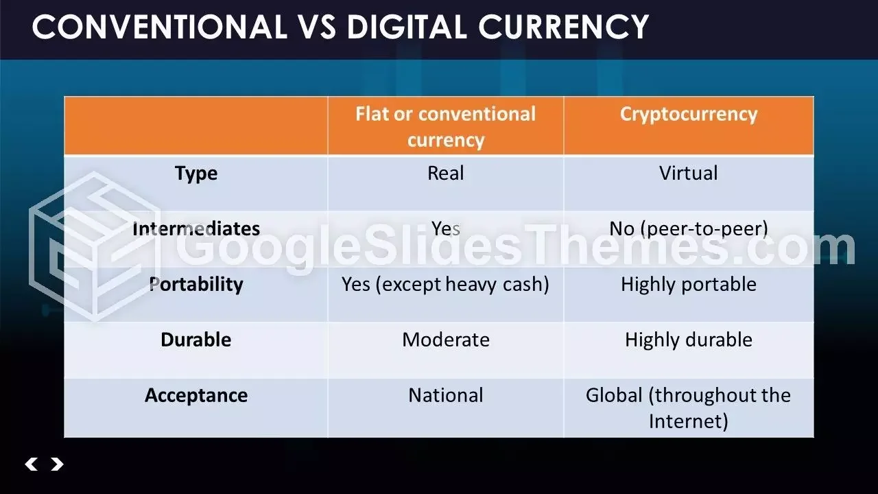 What Is Cryptocurrency Presentation Template | Google Slides Themes