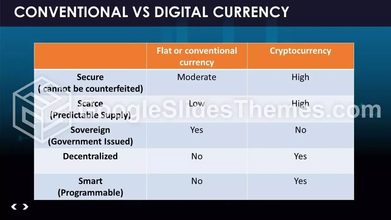 What Is Cryptocurrency Presentation Template | Google Slides Themes