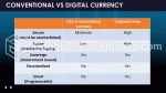Crypto-Monnaie Qu’est-Ce Que La Crypto-Monnaie Thème Google Slides Slide 04
