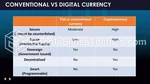 Kryptowaluta Co To Jest Kryptowaluta Gmotyw Google Prezentacje Slide 04