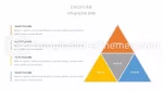 Onderwijs Academische Disciplines Google Presentaties Thema Slide 14