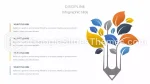 Education Academic Disciplines Google Slides Theme Slide 18