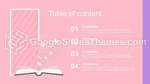 Uddannelse Bogforfatterforlag Google Slides Temaer Slide 02