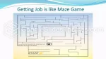 Uddannelse Karriere Beskæftigelse Labyrint Google Slides Temaer Slide 03