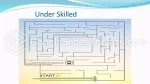 Uddannelse Karriere Beskæftigelse Labyrint Google Slides Temaer Slide 05