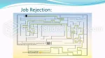 Ausbildung Karriere Beruf Labyrinth Google Präsentationen-Design Slide 08