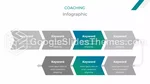 Ausbildung Coaching Edu Google Präsentationen-Design Slide 13