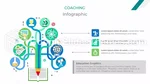 Ausbildung Coaching Edu Google Präsentationen-Design Slide 14