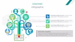 Utdanning Coaching Edu Google Presentasjoner Tema Slide 14