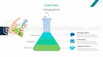 Ausbildung Coaching Edu Google Präsentationen-Design Slide 15