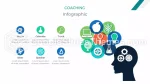 Educación Educación De Coaching Tema De Presentaciones De Google Slide 16
