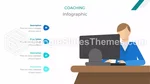 Ausbildung Coaching Edu Google Präsentationen-Design Slide 19