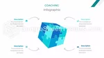 Ausbildung Coaching Edu Google Präsentationen-Design Slide 21