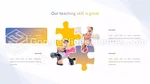 Utbildning Uppedifiering Google Presentationer-Tema Slide 10