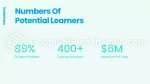 Eğitim Çocuk Evi Öğretim Çocukları Google Slaytlar Temaları Slide 17