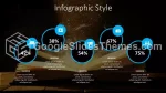 Onderwijs Literatuurstudie Google Presentaties Thema Slide 07