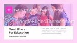 Utbildning Vårda Och Odla Google Presentationer-Tema Slide 03