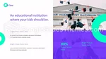 Educazione Curriculum Classe O Tema Di Presentazioni Google Slide 19