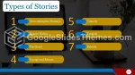 Éducation Cours D’anglais En Ligne Thème Google Slides Slide 08