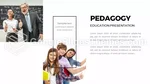 Educação Princípios Da Pedagogia Tema Do Apresentações Google Slide 09