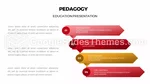 Educação Princípios Da Pedagogia Tema Do Apresentações Google Slide 12