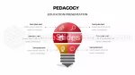 Utbildning Pedagogiska Principer Google Presentationer-Tema Slide 15