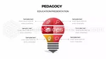 Educação Princípios Da Pedagogia Tema Do Apresentações Google Slide 15