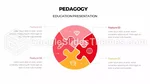 Educação Princípios Da Pedagogia Tema Do Apresentações Google Slide 16