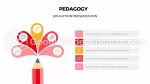 Educación Principios De Pedagogía Tema De Presentaciones De Google Slide 17
