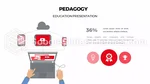 Educação Princípios Da Pedagogia Tema Do Apresentações Google Slide 18